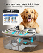 oneisall Dog Water Fountain for Large Dogs, 10L/2.6Gal Dog Fountain Water Bowl - Image 3