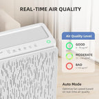 AromaRoom Air Purifiers for Large Rooms up to 2100 Sq Ft, HEPA 14 Air Purifier - Image 4