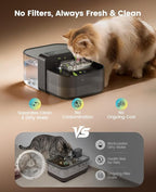 oneisall Wireless Filterless Cat Water Fountain, Separate Clean and Dirty Water - Image 2