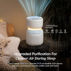 LEVOIT Air Purifier for Home Bedroom - Image 3