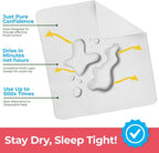 Utopia Bedding Washable Underpads 34" x 52", Waterproof Reusable Heavy - Image 3