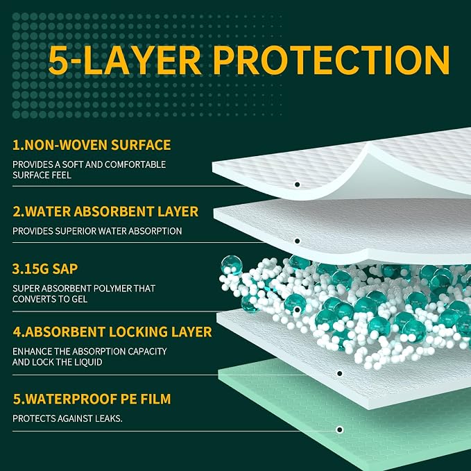 Disposable Bed Pads 40"X40" Extra Large Pee Pads - Image 8