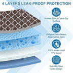 OUTCREATOR® Washable Bed Pads 34" x 36", Incontinence Mattress Protector - Image 4