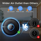 Air Purifiers for Home Large Room Up to 1500ft² - Image 5