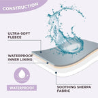 LE SURE Waterproof Dog Blanket for Large Dogs - Image 4