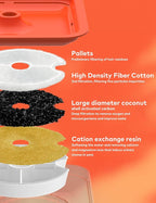 Cat Water Fountain Orange Cute: Waterfall Cat Fountain - 67oz/2L Quiet Water - Image 4