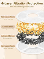 Automatic Cat Feeder and Water Fountain, 4L/16 Cups Timed Cat Dry Food Dispenser - Image 7