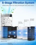Air Purifier for Home Large Room 2500 Ft² - Image 4