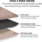 Furhaven Waterproof & Non-Slip Full Size Mattress Cover Protector - Image 7