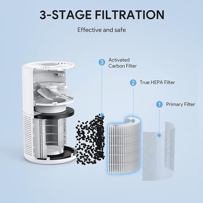 FULMINARE Air Purifiers for Bedroom H13 True HEPA Air Filter Quiet Air Cleaner - Image 3