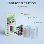 FULMINARE Air Purifiers for Home Bedroom H13 HEPA Air Purifier, 3 Speeds - Image 7