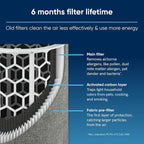 BLUEAIR Genuine Filter for Blue Pure 511 Air Purifier - Image 3
