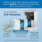 Medify MA-14 Air Purifier with True HEPA H13 Filter 428 ft² per Hour - Image 2