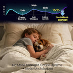 gogobunny Waterproof Bed Blanket, Reversible Sherpa Fleece Throw Blanket - Image 3