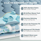 OhGeni 100% Waterproof Mattress Protector, Queen Size Mattress Soft Pad - Image 2