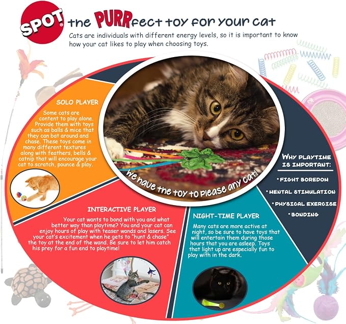 SPOT Fuzzy Mouse Freddie Cat Toy - Image 4