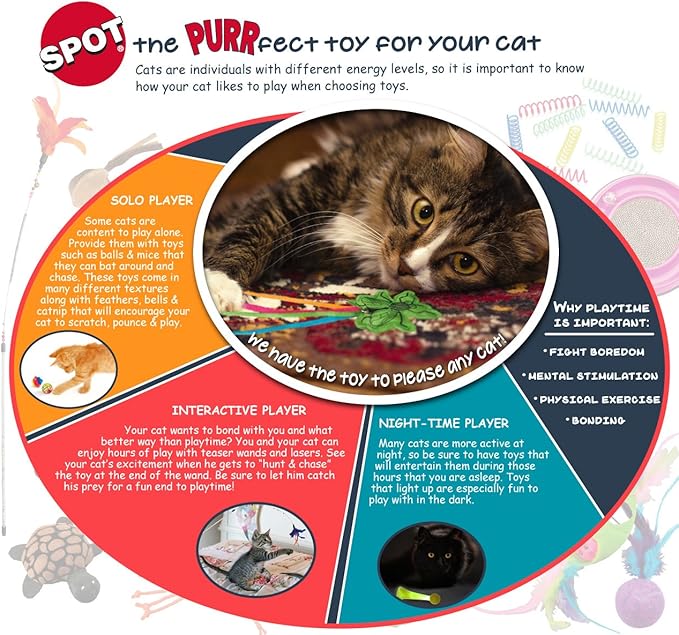 SPOT Super Mouse Sam with Catnip - Image 11