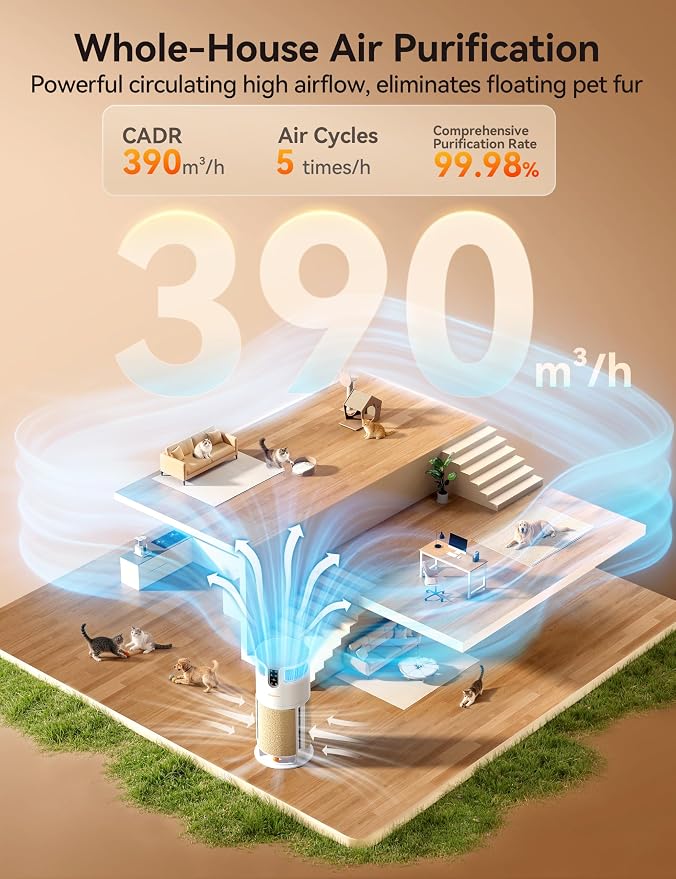 Meowant Air Purifier for Home, Pet Air Purifier 360°Air Intake & Air Outlet for - Image 2