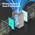COWAY Air Purifiers for Large Room Whole Home Up to 4, 2 Sets of XL Washable - Image 4