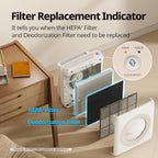Coway Airmega AP-1512HH True HEPA Purifier - Image 10