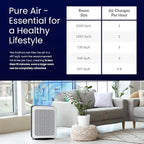 EP-300 EnviPure HEPA Air Purifier – Large Room Air Purifier Covers Up to 2200 - Image 2