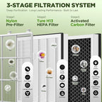 Air Purifiers for Home Large Room up to 2180 Sq Ft, DBFIT HEPA Air Purifier - Image 4