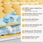 OhGeni 100% Waterproof Mattress Protector, Queen Size Mattress Soft Pad - Image 2