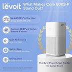 LEVOIT Air Purifiers for Home Large Room Up to 2933 Ft² - Image 9