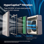 COWAY Air Purifiers for Home Large Room Up to 1, 860 ft², Washable Pre-Filter - Image 3
