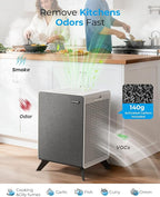 Air Purifiers for Home Large Room Up to 2250 ft² - Image 3