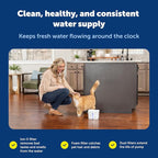 PetSafe Viva Pet Fountain - Image 6