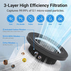Air Purifiers for Home Large Rooms, Cobectal Air Cleaner - Image 2