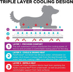 CoolerDog Hydro Cooling Mat 2 Pack - Image 3
