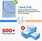 Utopia Bedding Washable Underpads 34" x 52", Waterproof Reusable Heavy - Image 5