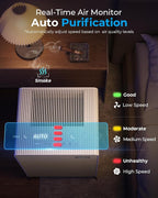 Air Purifiers for Home Large Room Up to 2250 ft² - Image 7