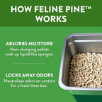 Feline Pine Platinum Non-Clumping Cat Litter, Feline Pine Cat Litter 18lb - Image 3