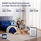 LEVOIT Air Purifiers for Home Large Room Up to 1875 Ft² - Image 4