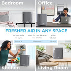 Pure Enrichment PureZone Air Purifier - Image 5