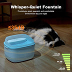 Dog Water Fountain for Large Dogs, 2.1Gal/8L Dog Water Bowl Dispenser, No Spill - Image 5