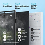 COWAY Air Purifiers for Home Up to 1, 748 ft², HEPA Filter for Smoke, Pet Dander - Image 6