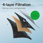 PETLIBRO Cat Water Fountain + PETLIBRO Genuine 4 Packs Filters, Cat Fountain - Image 3