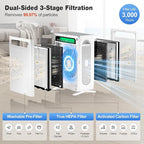 KNKA Air Purifier for Home Bedroom Large Room Up to 1, 695 Ft², HEPA Air Cleaner - Image 5