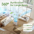Air Purifier for Home Large Room Bedroom Up to 2000Ft² - Image 2