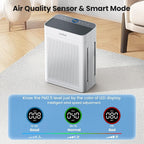 Air Purifiers for Home Large Room up to 3000sq.ft, LUNINO HEPA Double-Sided Air - Image 5