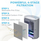 Pure Enrichment PureZone Air Purifier - Image 3