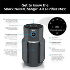 Shark Air Purifier for Home, NeverChange Max, 300 sq. ft. for Large Room - Image 13