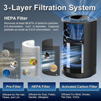 Jafanda Air Purifiers for Home Bedroom, True HEPA 13 Coverage 450 sqft - Image 4