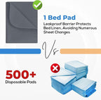 Utopia Bedding Washable Underpads 34" x 52", Waterproof Reusable Heavy - Image 5