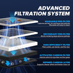 Air Purifiers for Home Bedroom Large Room Up to 2, 330 Ft², Air Purifier - Image 2