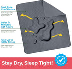 Utopia Bedding Washable Underpads 34" x 36", Waterproof Reusable Heavy - Image 3